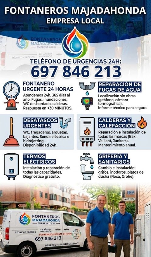 Servicios de fontanería en Majadahonda — fontanero urgente 24h desatascos fugas calderas termos grifería — Calle San Joaquín Majadahonda — 697 846 213